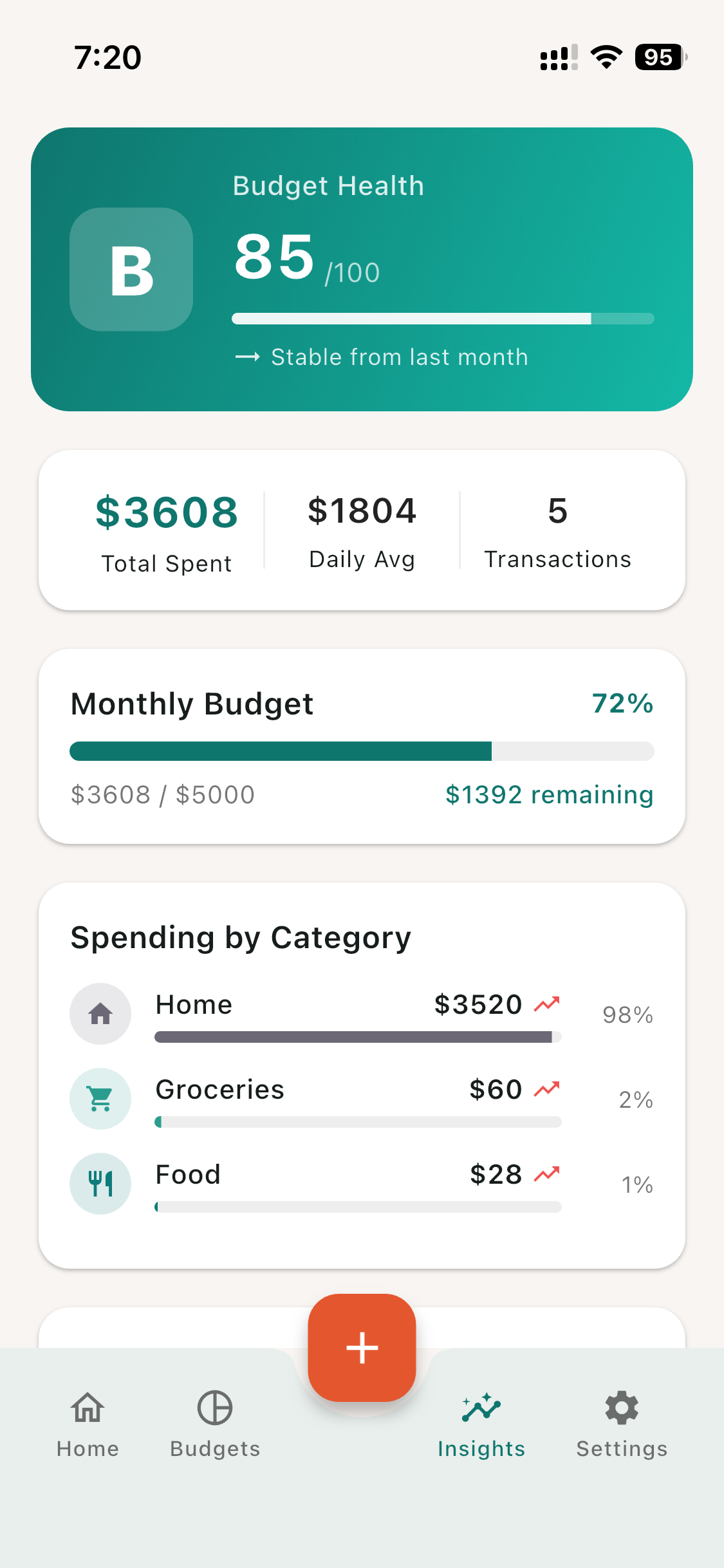 Know where your money goes.